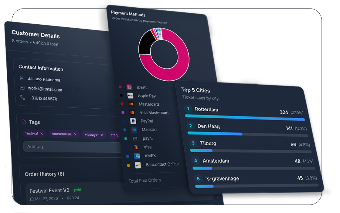 Customer data dashboard