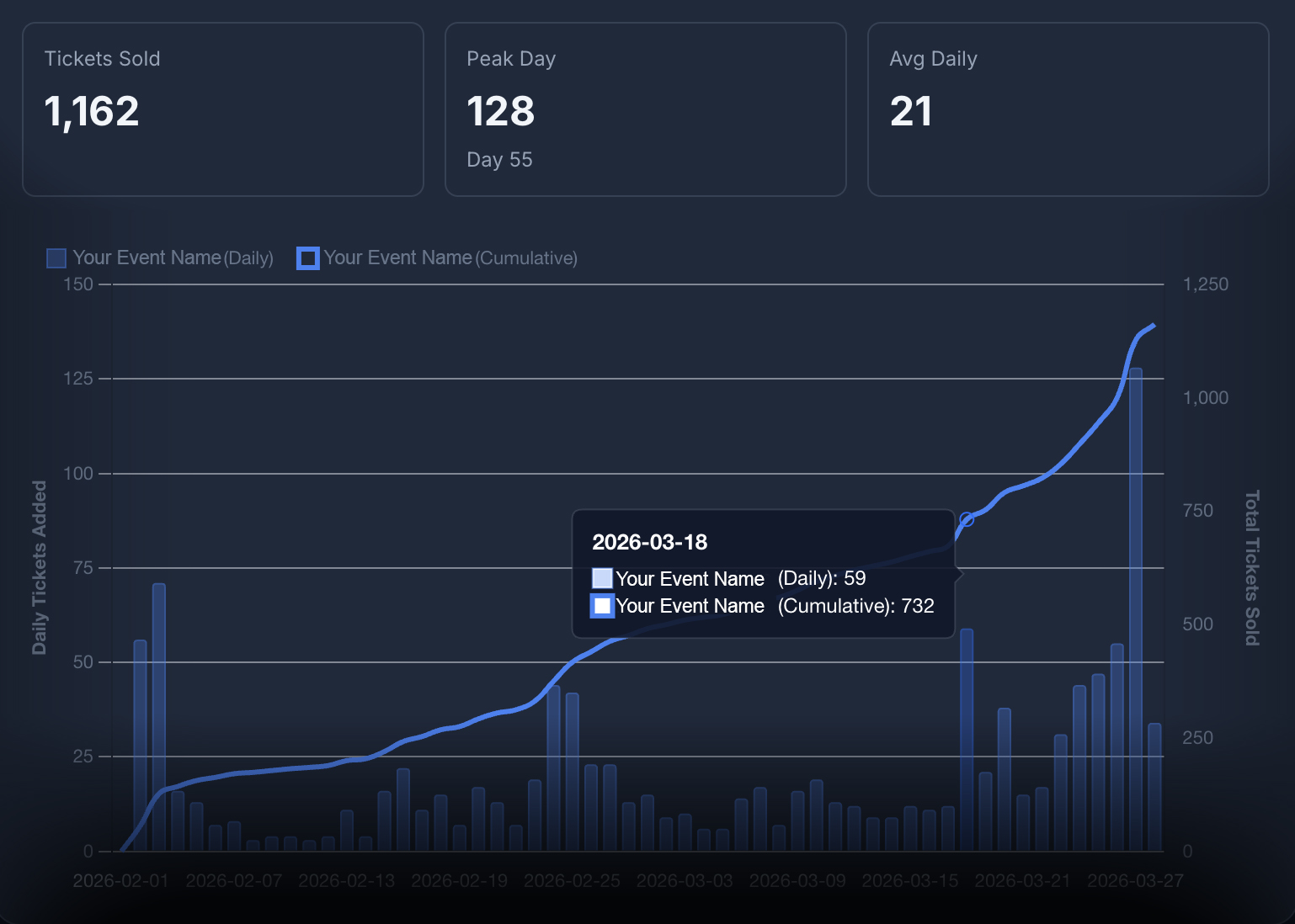 Tracking and analytics
