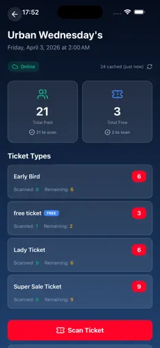 Event dashboard